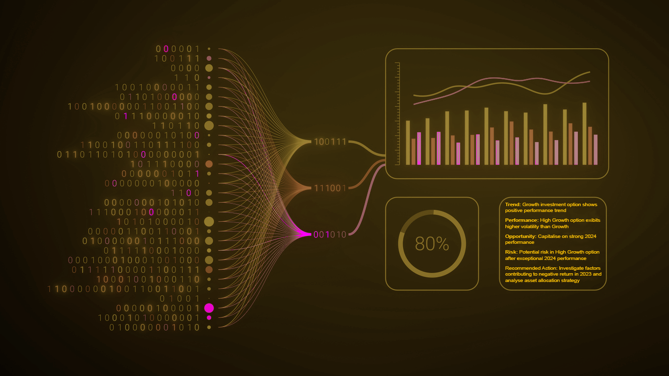 A line graph and bar chart visualising data trends and performance comparisons, highlighting the shift towards conversational analytics in enterprise environments.